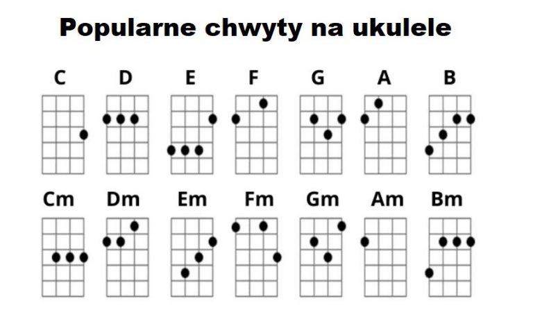 łatwe Piosenki Na Ukulele Dla Początkujących