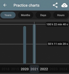 A screenshot of Practice Charts feature