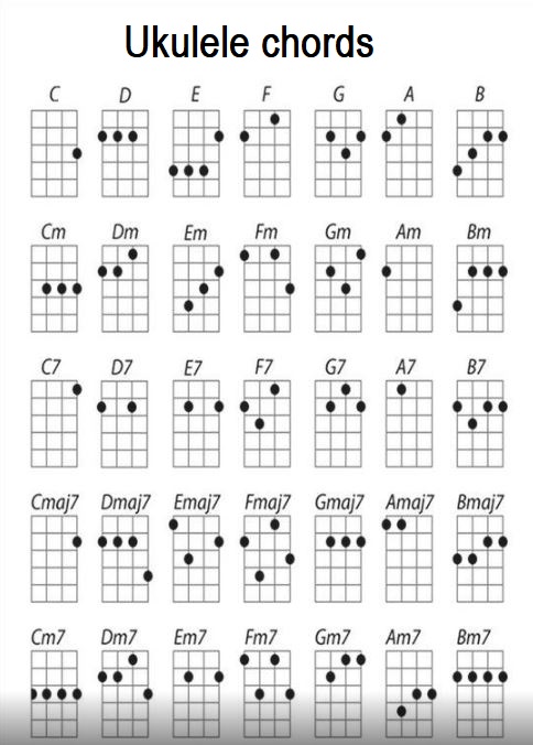 Ukulele chords chart
