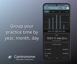 Practice Charts - year summary